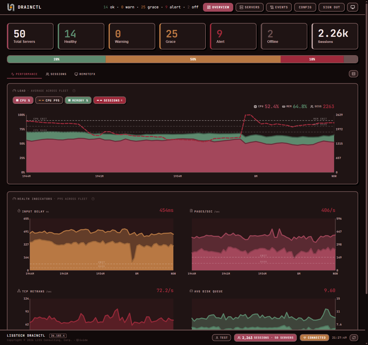 DrainCtl Dashboard — Overview (dark)