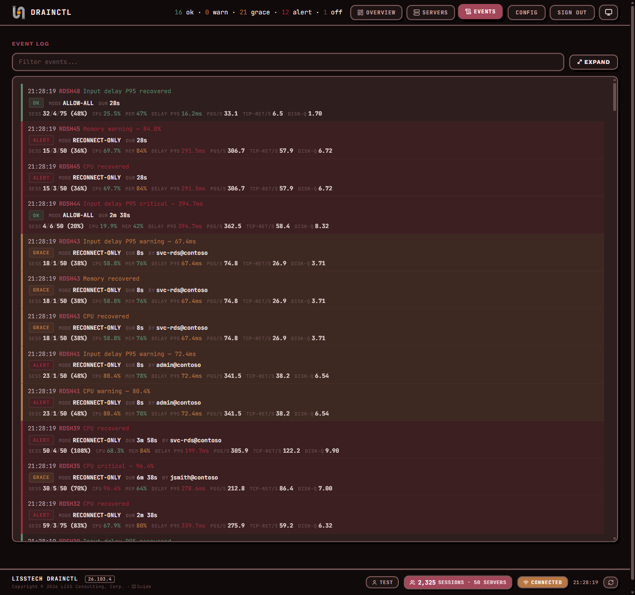 DrainCtl Dashboard — Events (dark)