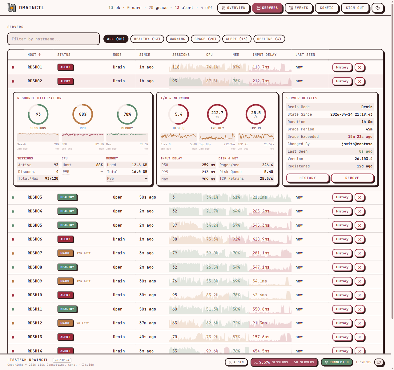 DrainCtl Dashboard — Servers